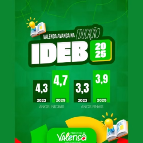 Valença avança no IDEB e registra crescimento na educação municipal